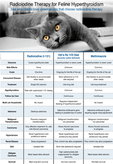 RadioiodineComparison