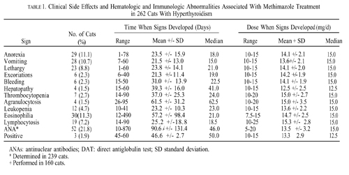 methimazole side effects